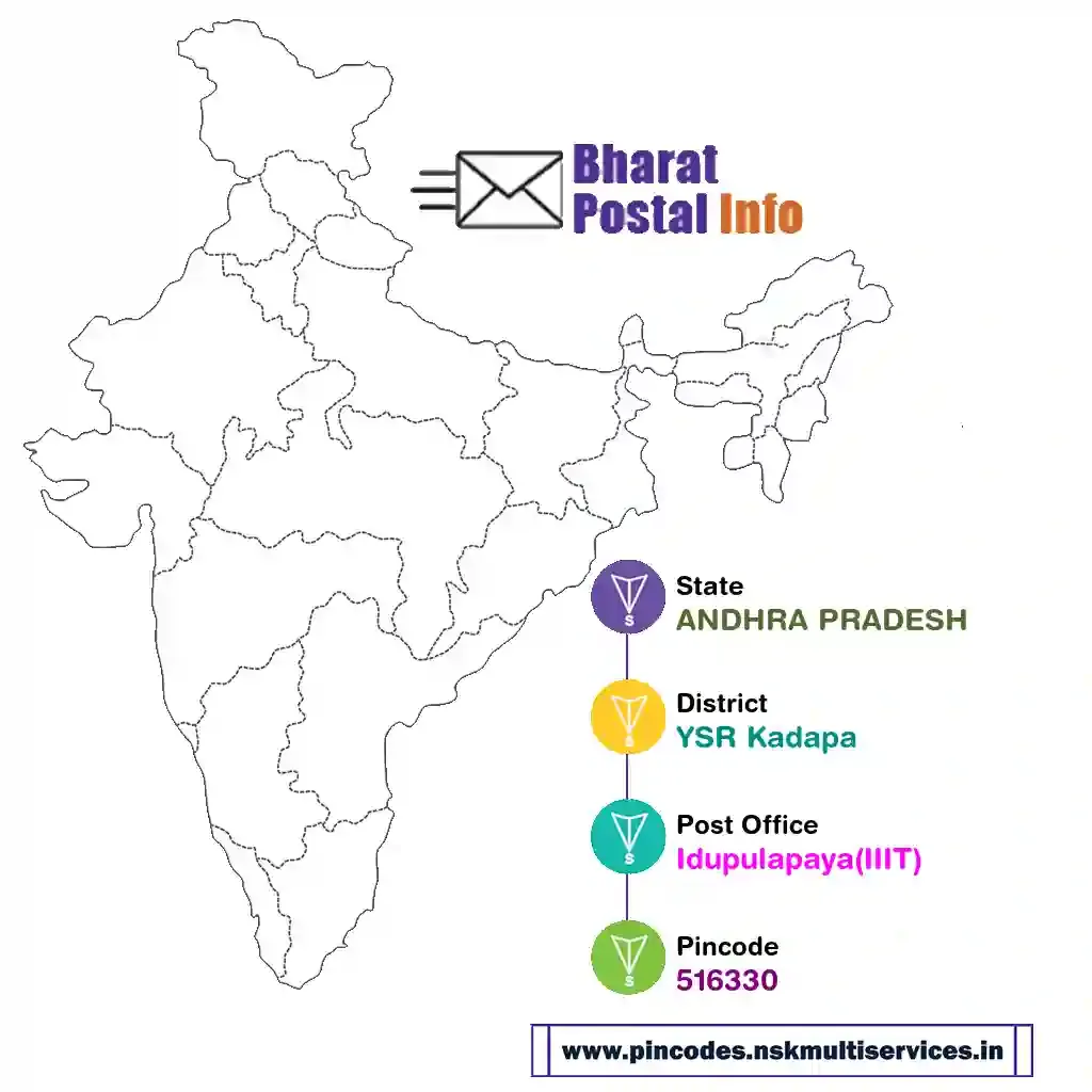 andhra pradesh-ysr kadapa-idupulapaya(iiit)-516330